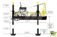 Rig pengeboran jack-up kanggo didol