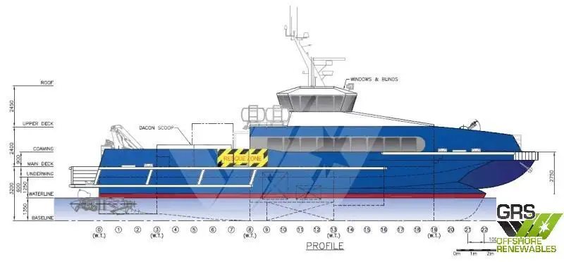 Kapal kru kanggo didol
