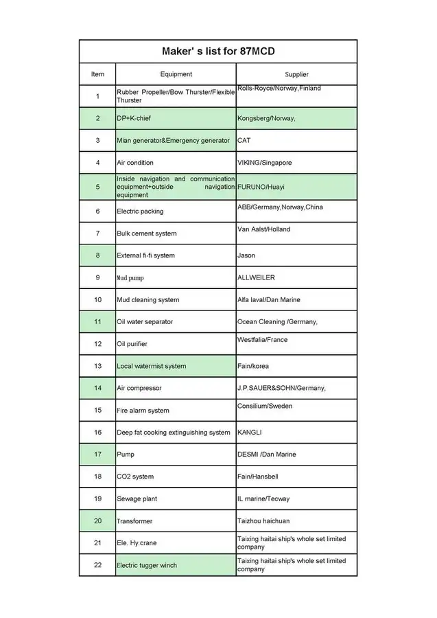 Kapal penarik kanggo didol