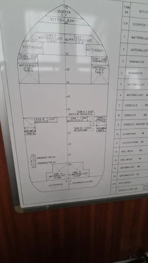 Kapal pasokan kanggo didol
