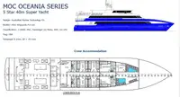 Kapal cutter kanggo didol