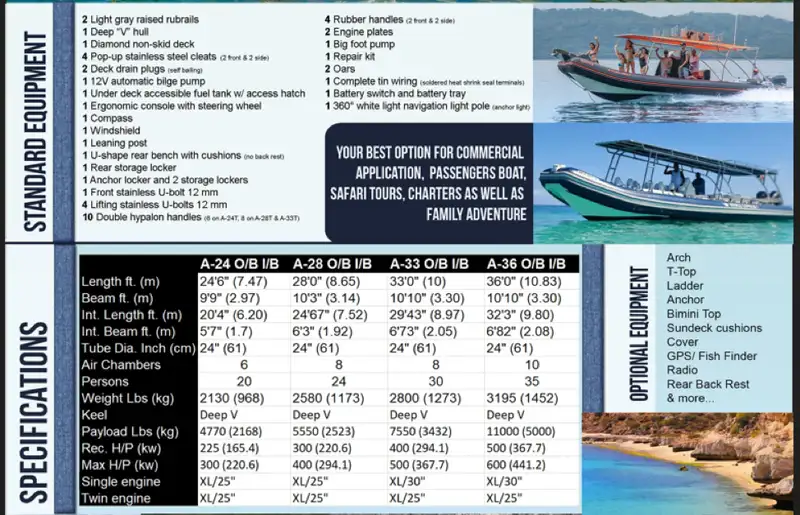 Kapal karet kaku kanggo didol
