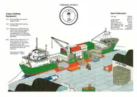 Kapal reefer kanggo didol