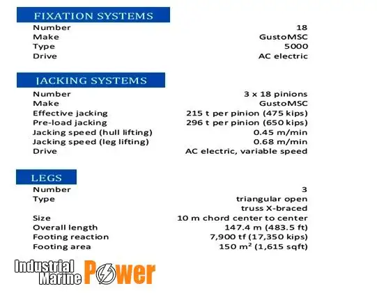 rig pengeboran jack-up kanggo didol