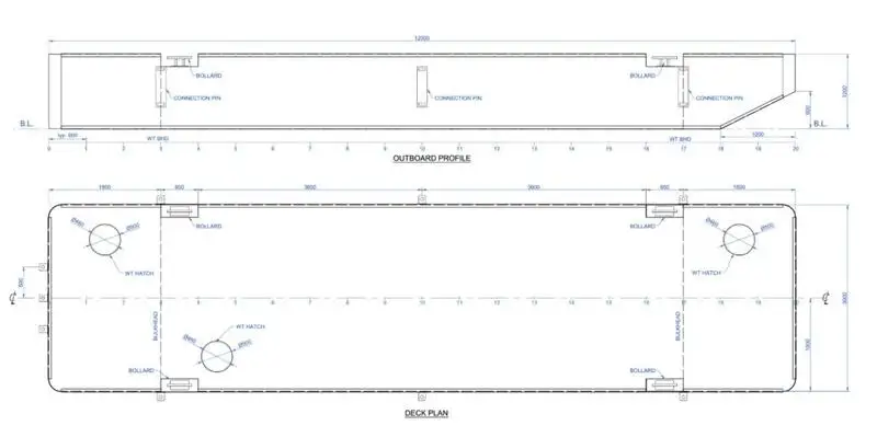 Tongkang kanggo didol