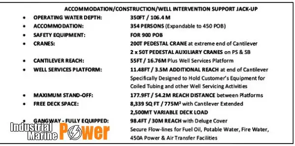 rig pengeboran jack-up kanggo didol